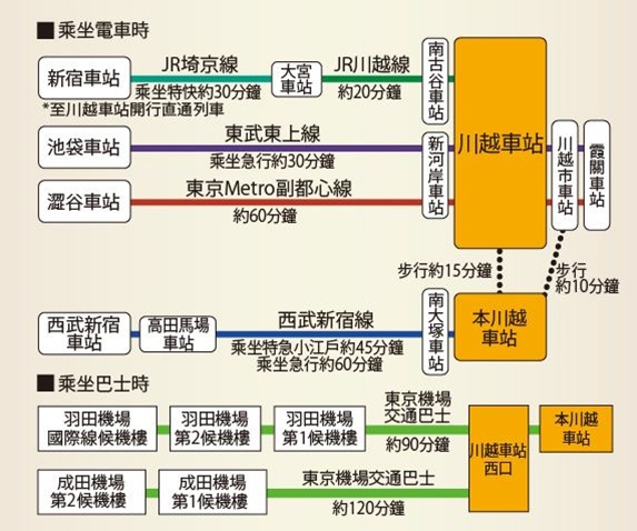 川越