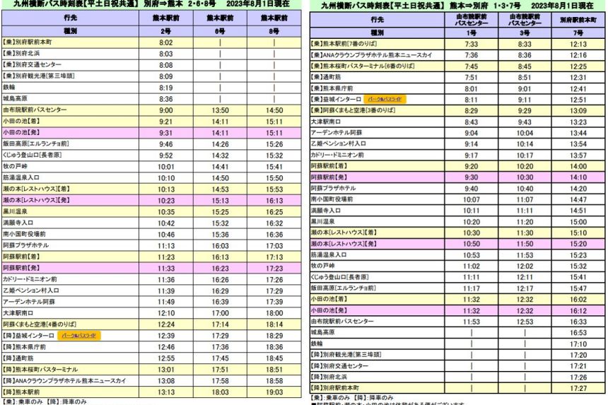 阿蘇車站